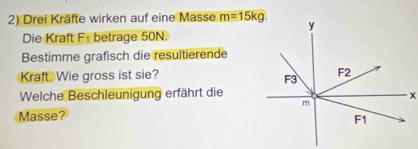 Drei Kräfte wirken auf eine Masse m=15kg
Die Kraft F betrage 50N. 
Bestimme grafisch die resultierende 
Kraft. Wie gross ist sie? 
Welche Beschleunigung erfährt die 
Masse?