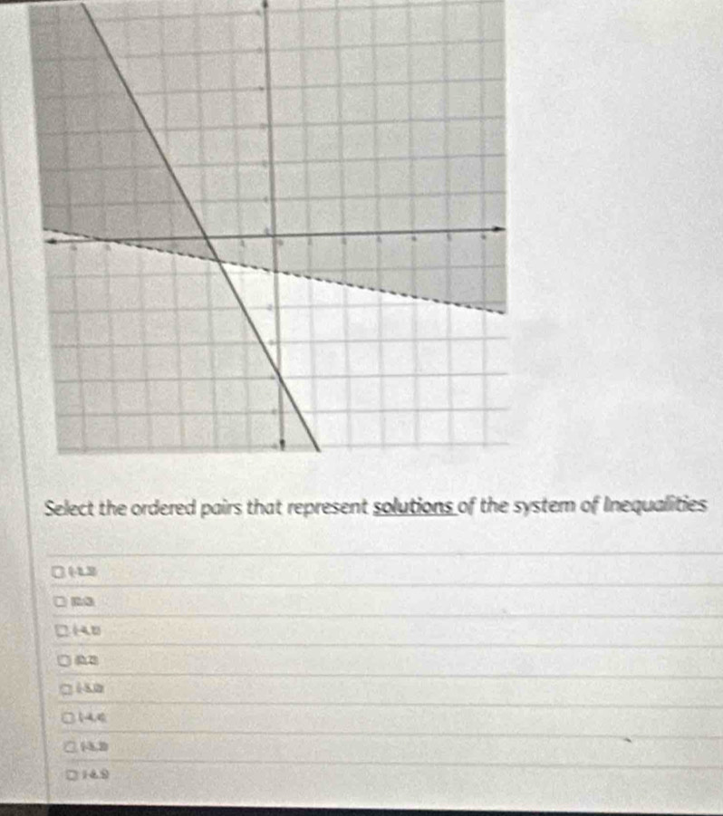 em of Inequalities
(40
AB
(-8,0
(-4,4)
(-3,2)
14.9