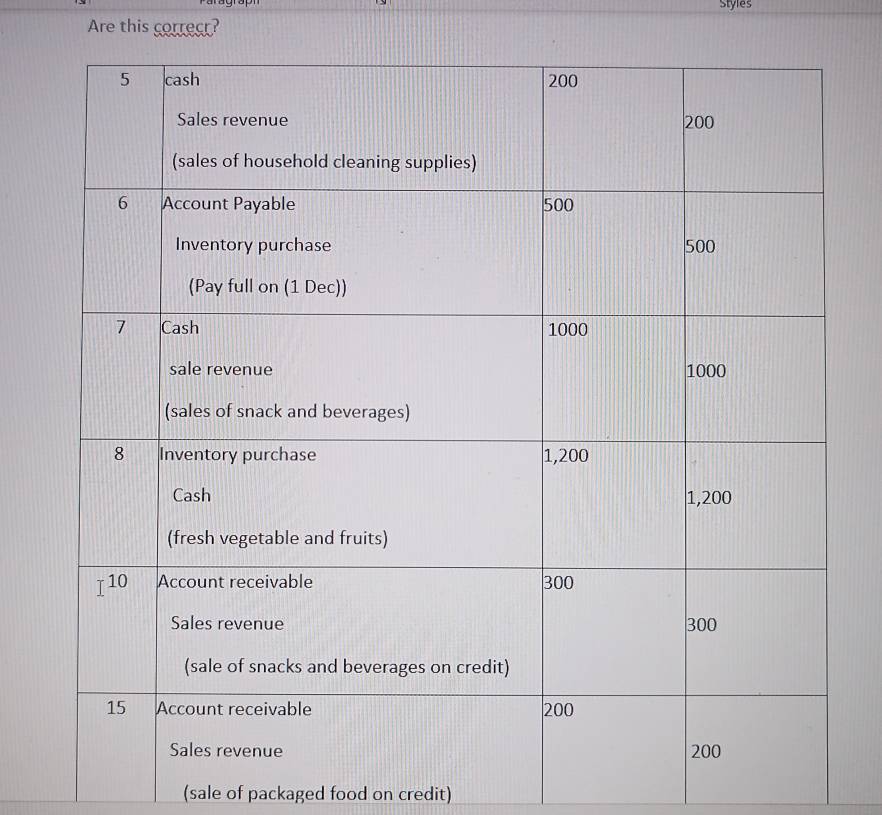 Styles
Are this correcr?
(sale of packaged food on credit)