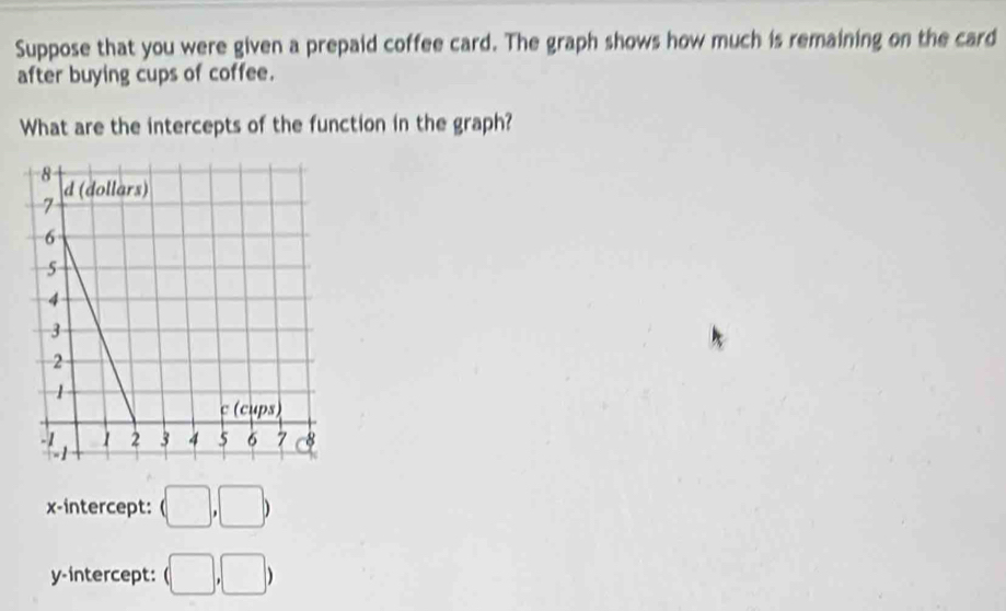 Suppose that you were given a prepaid coffee card. The graph shows how much is remaining on the card
after buying cups of coffee.
What are the intercepts of the function in the graph?
x-intercept: (□ ,□ )
y-intercept: beginpmatrix □ ,□ endpmatrix