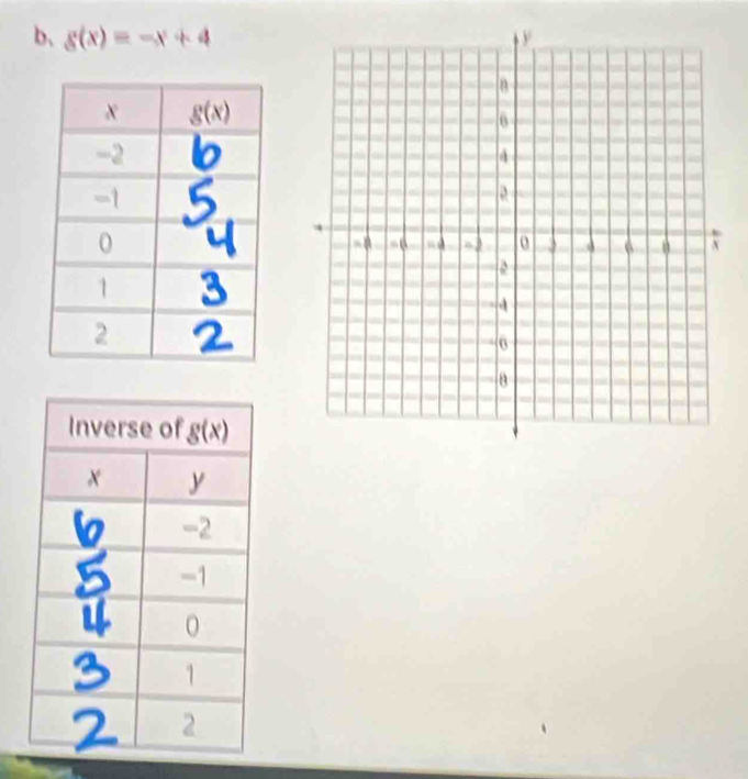 b、 g(x)=-x+4