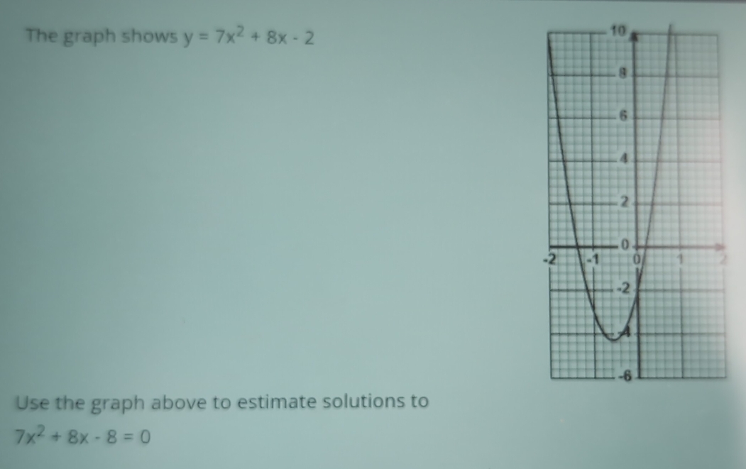 Solved: The graph shows y=7x^2+8x-2 Use the graph above to estimate ...