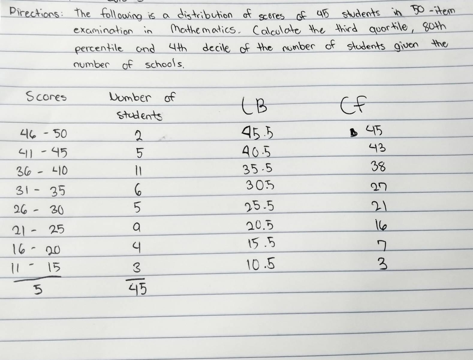 Pirections: The following is a distribution of scores of 45 students in 50 -item 
examination in mathematics. Calcolate the third quartile, 80th
percentile and 4th decile of the number of students given the 
number of schools. 
Scores Number of 
students 
CB
Cf
46- 50 2 45. 5 415
(11- 45 5 40. 5
43
36 - L10 11 35. 5
38
31- 35 6
305 2n
26-3
5 25. 5 21
21-25
a 20. 5 16
16-20
4
15. 5 7
 (11-15)/5 
 3/45 
10. 5 3