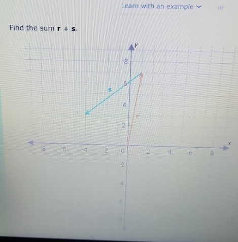 Learn with an example or 
Find the sum r+s.
x