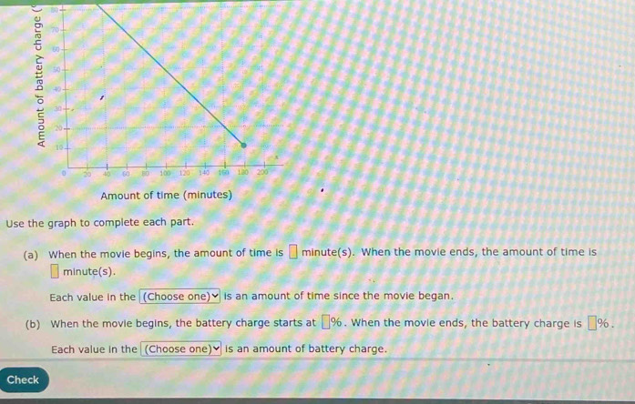 Use the graph to complete each part. 
(a) When the movie begins, the amount of time is □ minute(s). When the movie ends, the amount of time is
minute (s). 
Each value in the (Choose one) is an amount of time since the movie began. 
(b) When the movie begins, the battery charge starts at □ %. When the movie ends, the battery charge is □ %. 
Each value in the (Choose one)] is an amount of battery charge. 
Check