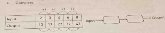 Complete.
+1 +1 +2 +2
t □ □ - Output