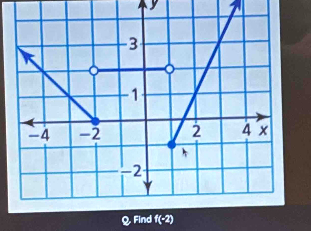 y
Q Find f(-2)