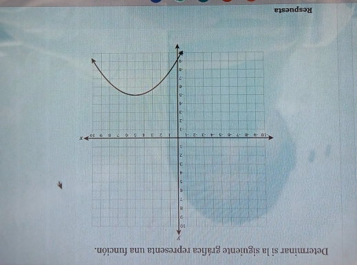 Determinar si la siguiente gráfica representa una función. 
Respuesta