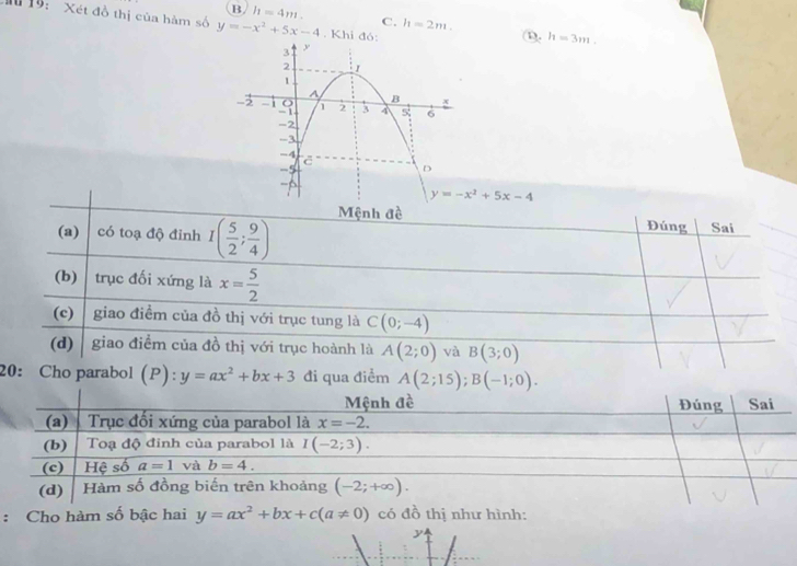 B h=4m.
N 19:  Xét đồ thị của hàm số y=-x^2+5x-4. Khi đó:
C. h=2m. D. h=3m.
y=-x^2+5x-4
(a) có toạ độ đỉnh I( 5/2 ; 9/4 )
Mệnh đề Đúng Sai
(b)₹ trục đối xứng là x= 5/2 
(c) giao điểm của đồ thị với trục tung là C(0;-4)
(d)  giao điểm của đồ thị với trục hoành là A(2;0) và B(3;0)
20: Cho parabol (P):y=ax^2+bx+3 đi qua điểm A(2;15);B(-1;0).
:Cho hàm số bậc hai y=ax^2+bx+c(a!= 0) có đồ thị như hình: