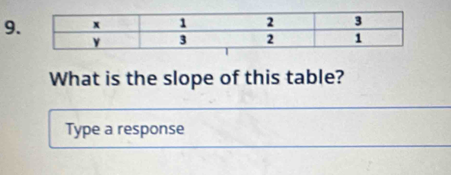 What is the slope of this table? 
Type a response