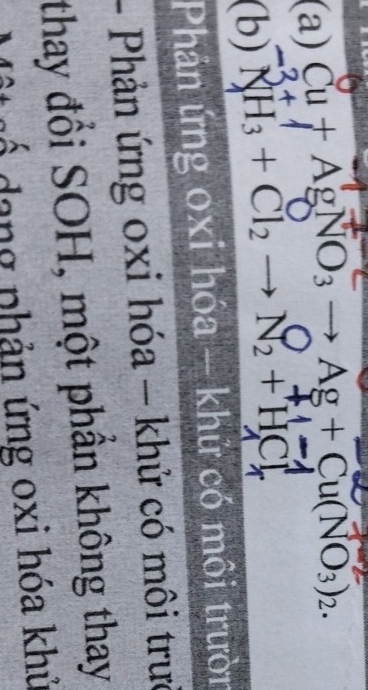 Cu+AgNO_3to Ag+Cu(NO_3)_2. 
(b) NH_3+Cl_2to N_2+HCl
Phản ứng o x ki hóa - khử có môi trườn 
- Phản ứng oxi hóa - khử có môi trườ 
thay đổi SOH, một phần không thay 
ố dang phản ứng oxi hóa khủ