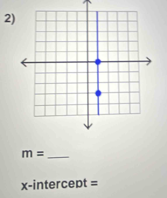 2
m= _ 
x-intercept =