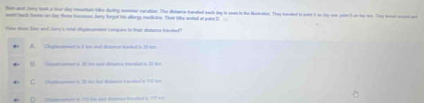 ten and Jeny took a four day mountain hike during summer vacation. The distance traveled each day is seen in the Rusiration. They traveled to poirt A on-say ome, print () on day tro. They tannt anunt ext
went back home on day teme because Jerry forgot his allergy medicine. Their bike ended at point D
How does. Sew and Jeny's tutal displacement compars to their dstance traveled
A Oieglacement is 8 ks and detance tavied is 30 km
B Cissalcoment io 30 fo and distance travelied is 30 km
C Displanement is 30 kyn but distanca traseled in 150 km
O Cmplecament in 17I fer and dstance traveled in 118 in