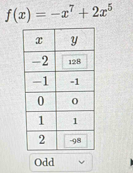 f(x)=-x^7+2x^5
Odd