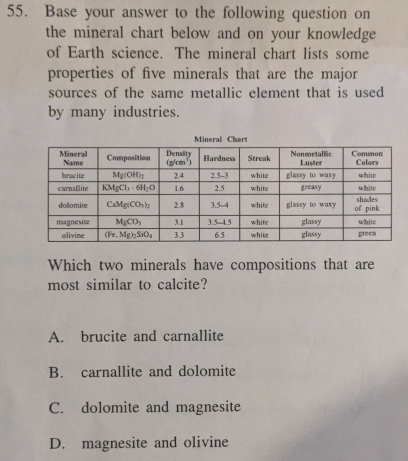 Base your answer to the following question on
the mineral chart below and on your knowledge 
of Earth science. The mineral chart lists some
properties of five minerals that are the major
sources of the same metallic element that is used
by many industries.
Which two minerals have compositions that are
most similar to calcite?
A. brucite and carnallite
B. carnallite and dolomite
C. dolomite and magnesite
D. magnesite and olivine