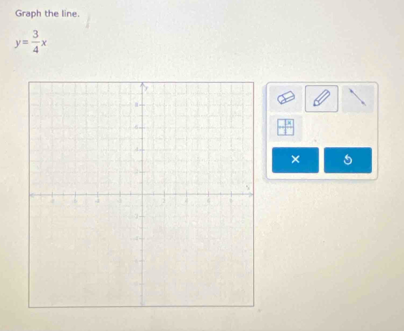 Graph the line.
y= 3/4 x
1 
× a