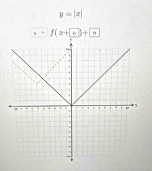 y=|x|
f(x+0)+0