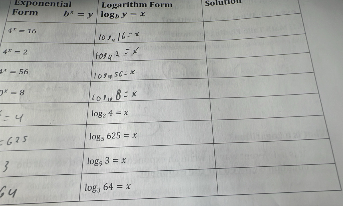 Exponential Logarithm Form
Solution