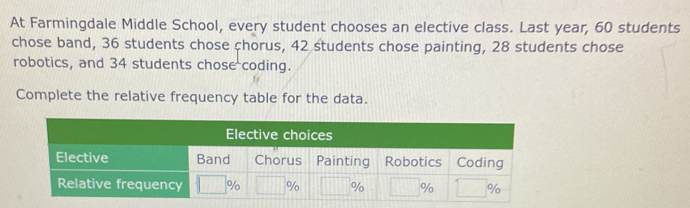 At Farmingdale Middle School, every student chooses an elective class ...