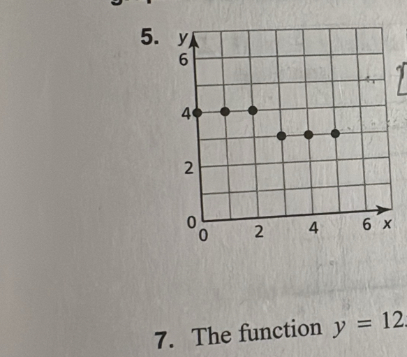 The function y=12