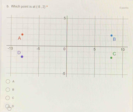 Which point is at (-8,2) * 0 points
A
B
C
D