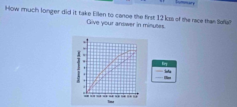 Summary 
How much longer did it take Ellen to canoe the first 12 km of the race than Sofia? 
Give your answer in minutes. 
Key 
_Sofa 
_Ellen