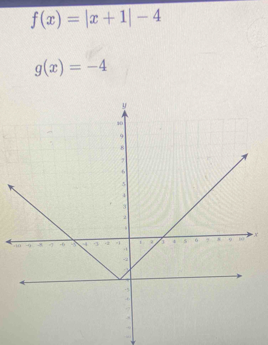 f(x)=|x+1|-4
g(x)=-4
x
- 14 3