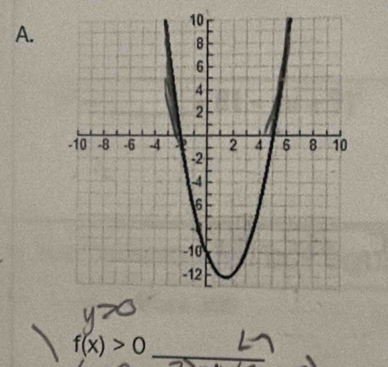 f(x)>0