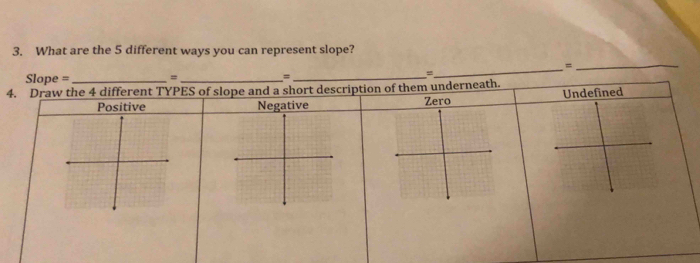 What are the 5 different ways you can represent slope?
_=_
Slope = _=_ _=
4. Draw the 4 different TYPES of slope and a short description of them underneath.
Positive Negative Zero Undefined