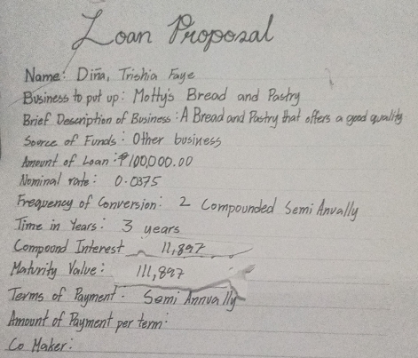 Loan Proponal 
Name: Dina, Trishia Faye 
Business to pot up : Motly's Bread and Pastry 
Brief Deseniption of Business: A Bread and Pastry that offers a good quality 
Soorce of Fonds : Other business 
Amount of Loan: 100, 000. 00
Nominal rate: 0. 0375
Fregpency of Conversion: 2 Compounded Semi Anually 
Time in Years : 3 years
Compoond Interest 11, 897
Haturity Value: 111l, 827
Terms of Payment. Semi Annually 
Amount of Payment per term 
Co Maker: