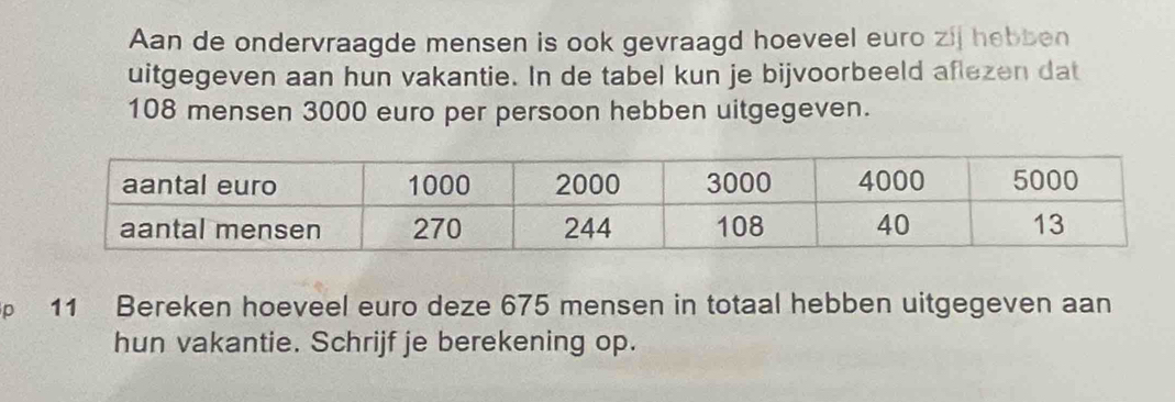 Aan de ondervraagde mensen is ook gevraagd hoeveel euro zij hebben 
uitgegeven aan hun vakantie. In de tabel kun je bijvoorbeeld aflezen dat
108 men sen 3000 euro per persoon hebben uitgegeven. 
p 11 Bereken hoeveel euro deze 675 mensen in totaal hebben uitgegeven aan 
hun vakantie. Schrijf je berekening op.