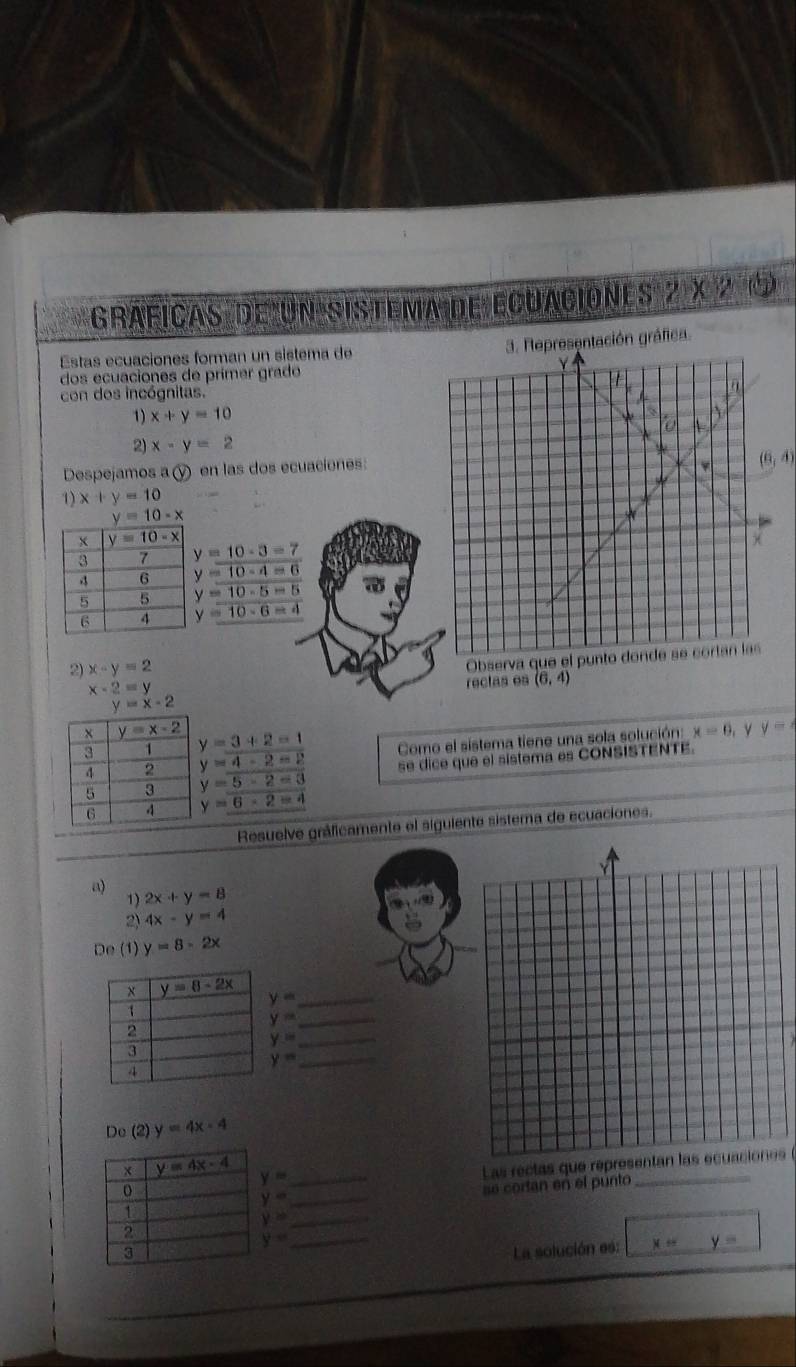 GraFicas de Un sistema de Ecuaciones 2 × 2 ⑤
Estas ecuaciones forman un sistema de3. Representación gráfica.
dos ecuaciones de prímer grado
con dos incógnitas. 
1) x+y=10
2) x-y=2
Despejamos a ⓨ en las dos ecuaciones:
(6,4)
1) x+y=10
y=10-3=7
y=10-4=6
y=10· 5=5
y=10-6=4
2) x-y=2
x-2=y rectas es (6,4)
y=x-2
Como el sistema tiene una sola solución: x=0 y y=
se dice que el sistema es CONSISTENTE.
Resuelve grcamente el siguiente sistema de ecuaciones.
1) 2x+y=8
2) 4x-y=4
De (1) y=8-2x
x y=8-2x y= _
1
y= _
2
y= _
3
_ y=
4
De (2) y=4x-4
x y=4x-4 y= _
Las rectas que representan las ecuaciones
o
se cortan en el punto_
y= _
1
_ y=
2
y=
3 _La solución es: ) + y=