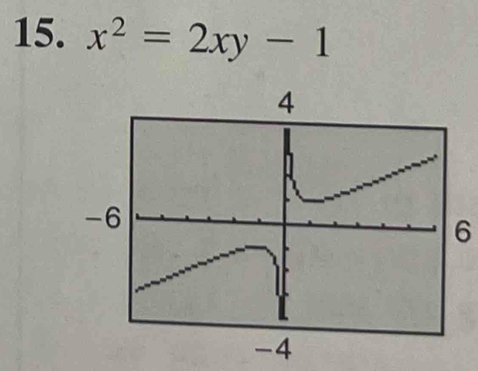 x^2=2xy-1
6