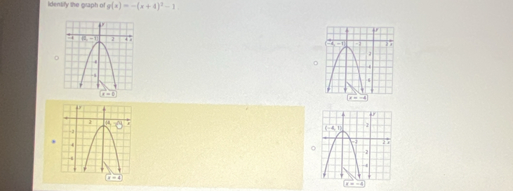 Identify the graph of g(x)=-(x+4)^2-1

x=0
x=4