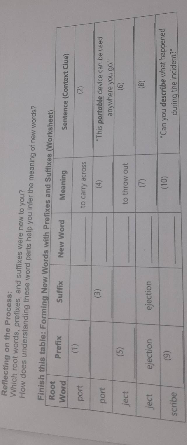 Reflecting on the Process: 
Which root words, prefixes, and suffixes were new to you? 
How does understanding these word parts help you infer the meaning of new words? 
Fini 
_ 
_
