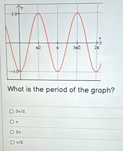 What is the period of the graph?
3π/2
2π
π/2