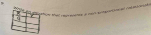 Wriion that represents a non-proportional relationsh