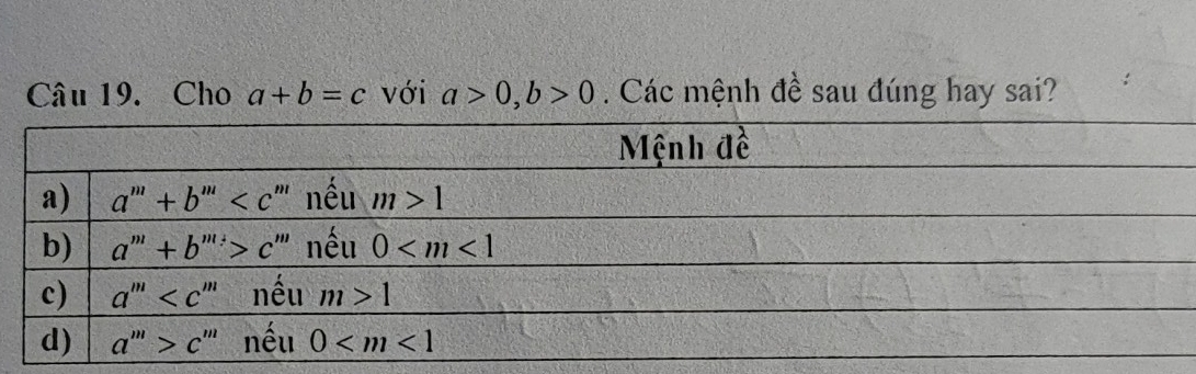 Cho a+b=c với a>0,b>0. Các mệnh đề sau đúng hay sai?