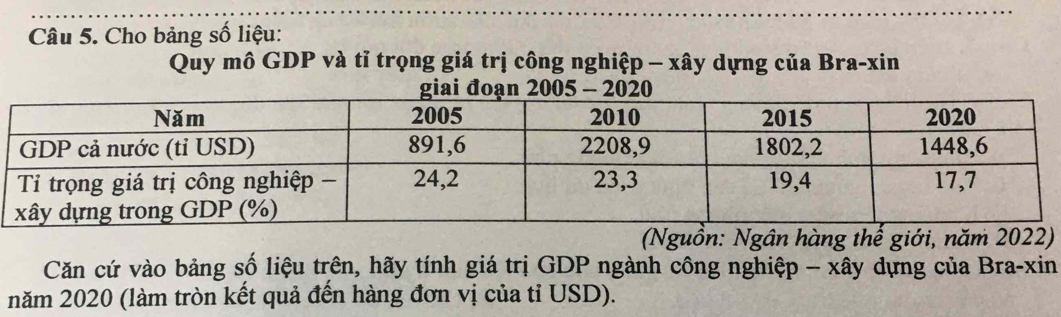 Cho bảng số liệu: 
Quy mô GDP và tỉ trọng giá trị công nghiệp - xây dựng của Bra-xin 
2005 - 2020 
(Nguồn: Ngân hàng thế giới, năm 2022) 
Căn cứ vào bảng số liệu trên, hãy tính giá trị GDP ngành công nghiệp - xây dựng của Bra-xin 
năm 2020 (làm tròn kết quả đến hàng đơn vị của tỉ USD).