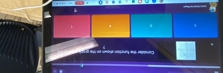 Consider the function shown on the graph t
?
5
0
4
1
Jostin Gutierrez Reyes
Oct 4 1:2:54 U8 ？