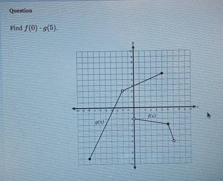 Question
Find f(0)· g(5).