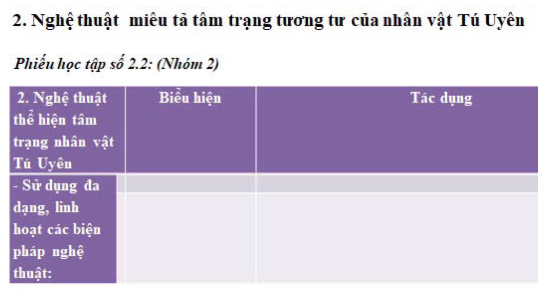 Nghệ thuật miêu tả tâm trạng tương tư của nhân vật Tú Uyên 
Phiếu học tập số 2.2 : (Nhóm 2)