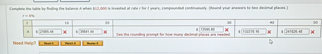 Complete the table by finding the balance A when $12,000 is invested at rate r for t years, compounded continuously. (Round your answers to two decimal places.)
Need Help? Read it Watch I Master It