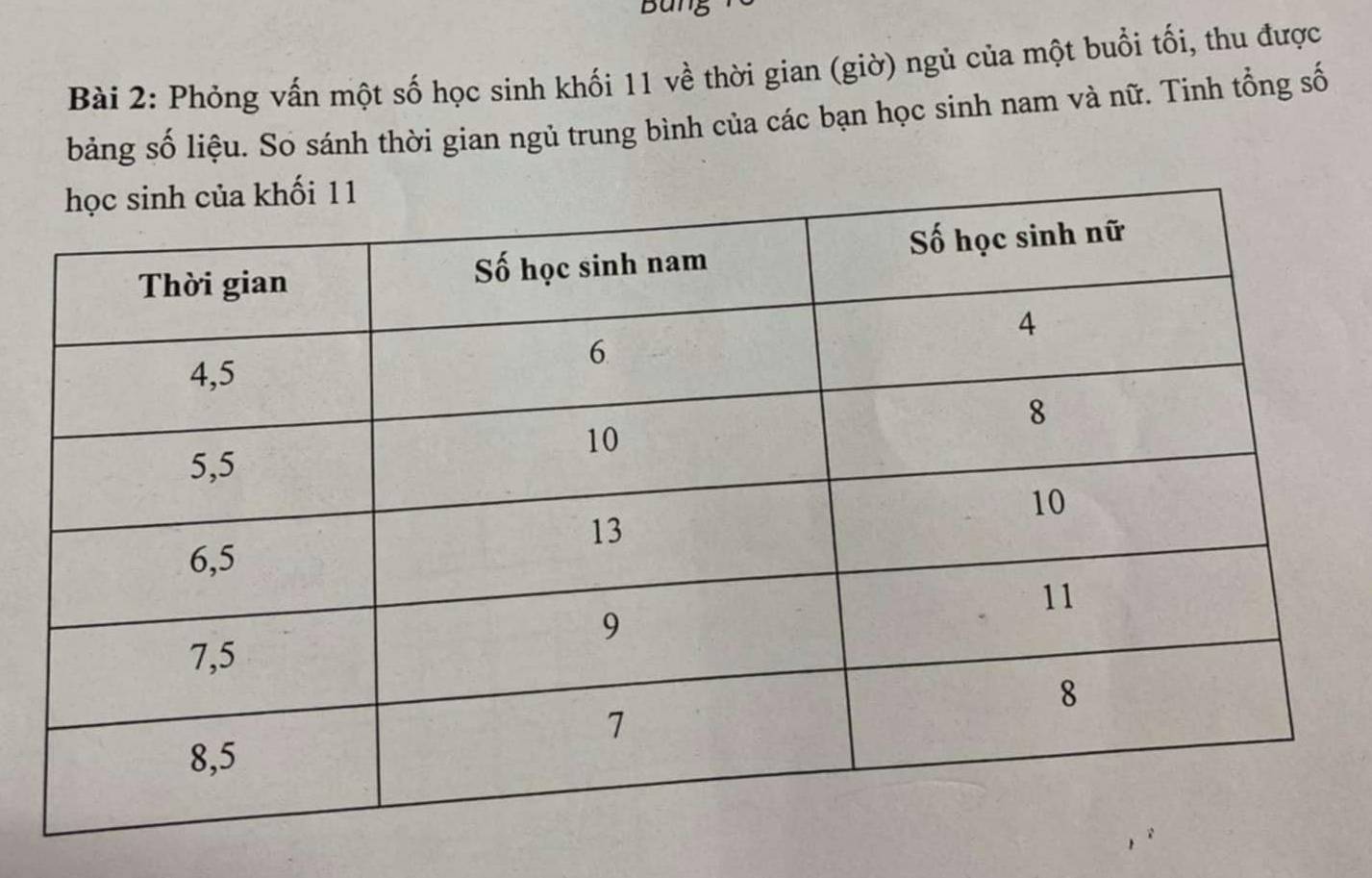 Bung 
Bài 2: Phỏng vấn một số học sinh khối 11 về thời gian (giờ) ngủ của một buổi tối, thu được 
bảng số liệu. Só sánh thời gian ngủ trung bình của các bạn học sinh nam và nữ. Tinh tổng số