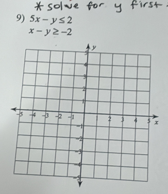 5x-y≤ 2
x-y≥ -2