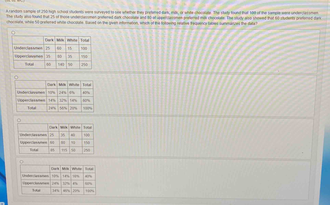 A random sample of 250 high school students were surveyed to see whether they preferred dark, milk, or white chocolate. The study found that 100 of the sample were underclassmen. 
The study also found that 25 of those underclassmen preferred dark chocolate and 80 of upperclassmen preferred milk chocolate. The study also showed that 60 students preferred dark 
chocolate, while 50 preferred white chocolate. Based on the given information, which of the following relative frequency tables summarizes the data?