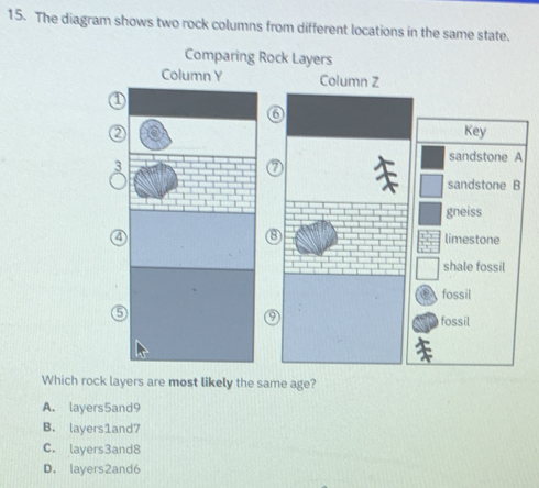 Solved: The diagram shows two rock columns from different locations in ...