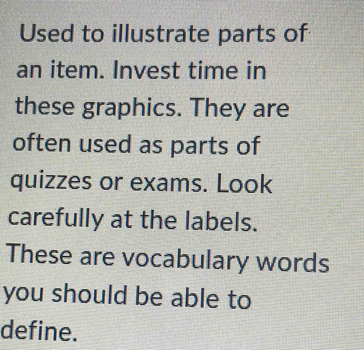 Used to illustrate parts of 
an item. Invest time in 
these graphics. They are 
often used as parts of 
quizzes or exams. Look 
carefully at the labels. 
These are vocabulary words 
you should be able to 
define.