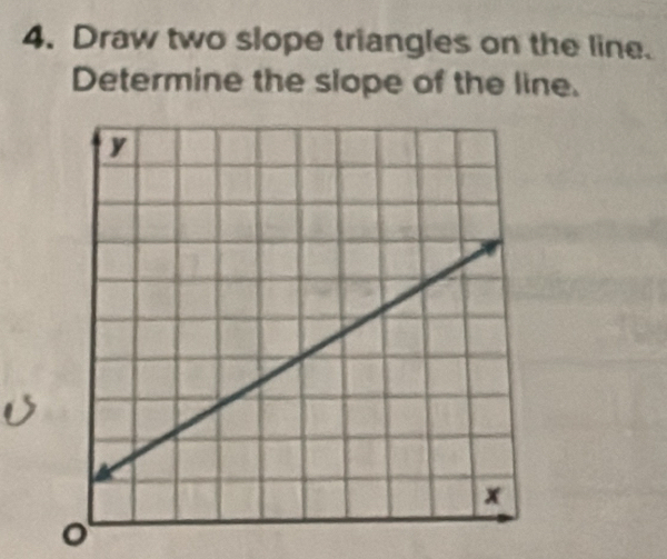 Draw two slope triangles on the line. 
Determine the slope of the line.