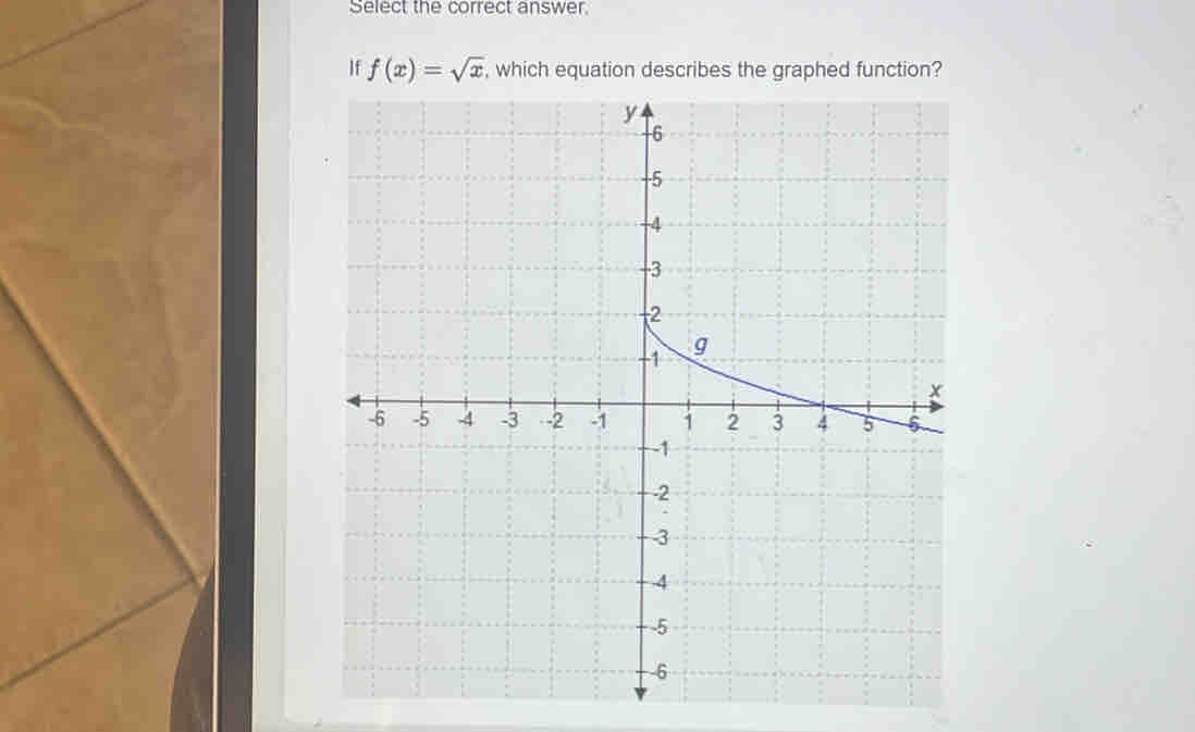 Select the correct answer. 
If f(x)=sqrt(x) , which equation describes the graphed function?